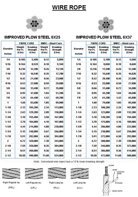 wire rope size chart